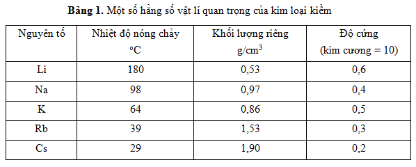 KL Có Nhiệt Độ Nóng Chảy Cao Nhất - Tìm Hiểu Kim Loại Bền Bỉ Nhất